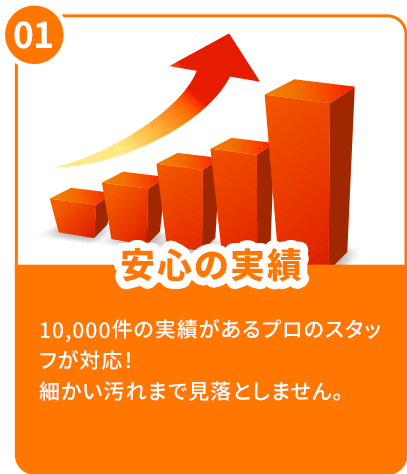 安心の実績