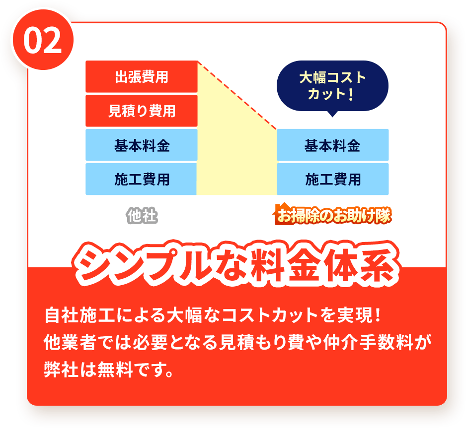 シンプルな料金体系